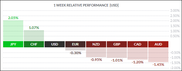 Прогноз курса валютной пары EUR/USD на сегодня